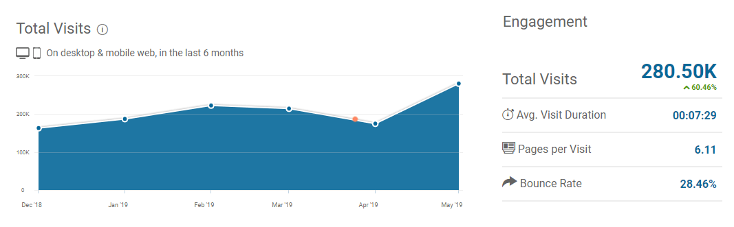 Приклад розкрутки сайтів 2